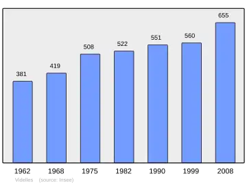 Grafiek inwonertal gemeente