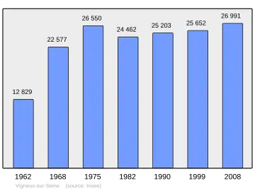 Grafiek inwonertal gemeente