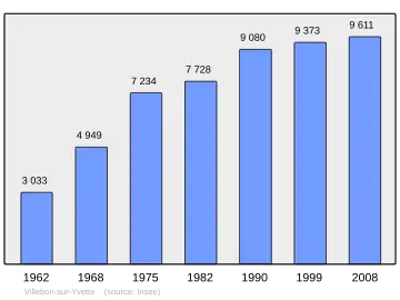 Grafiek inwonertal gemeente