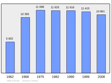 Grafiek inwonertal gemeente