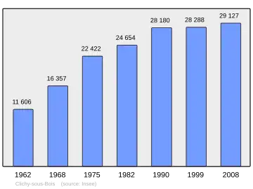 Grafiek inwonertal gemeente