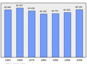 Grafiek inwonertal gemeente