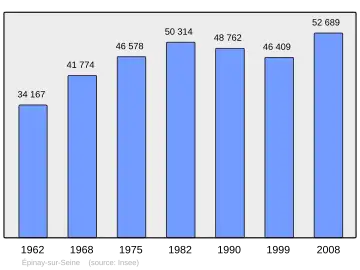 Grafiek inwonertal gemeente