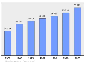 Grafiek inwonertal gemeente