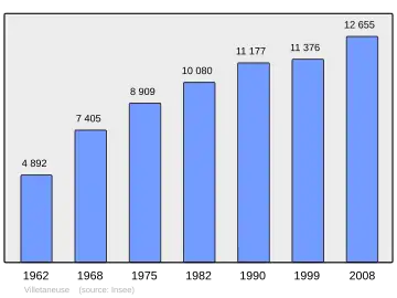 Grafiek inwonertal gemeente