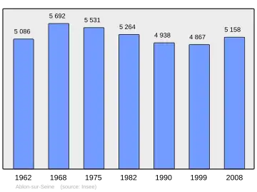 Grafiek inwonertal gemeente