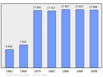 Grafiek inwonertal gemeente