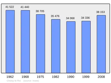 Grafiek inwonertal gemeente
