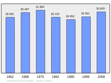 Grafiek inwonertal gemeente