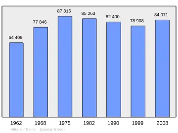 Grafiek inwonertal gemeente