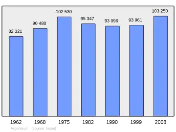 Grafiek inwonertal gemeente