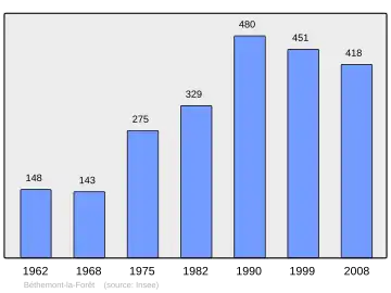 Grafiek inwonertal gemeente