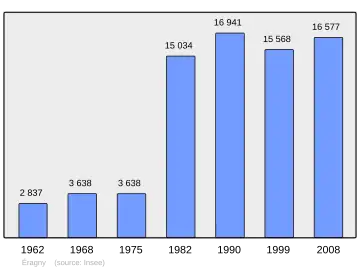 Grafiek inwonertal gemeente