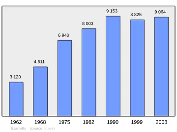 Grafiek inwonertal gemeente