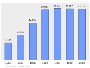 Grafiek inwonertal gemeente