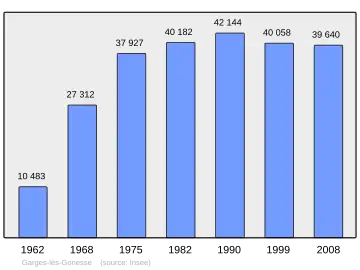 Grafiek inwonertal gemeente