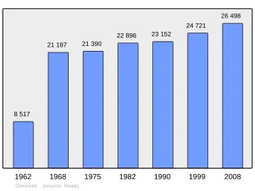 Grafiek inwonertal gemeente