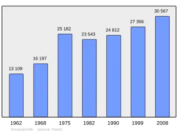 Grafiek inwonertal gemeente
