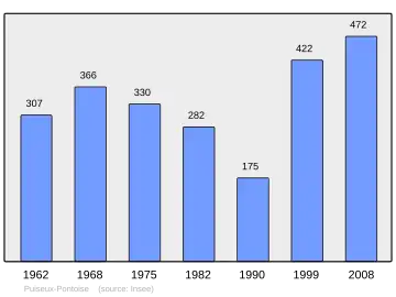 Grafiek inwonertal gemeente