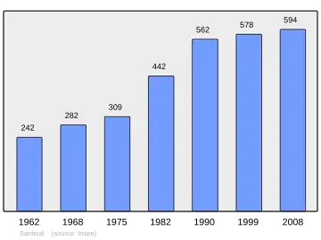 Grafiek inwonertal gemeente