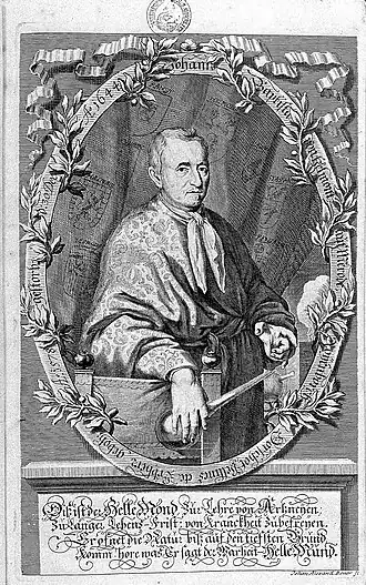 Jan Baptista van Helmont (1579-1644)