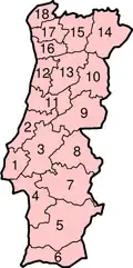 Genummerde districten