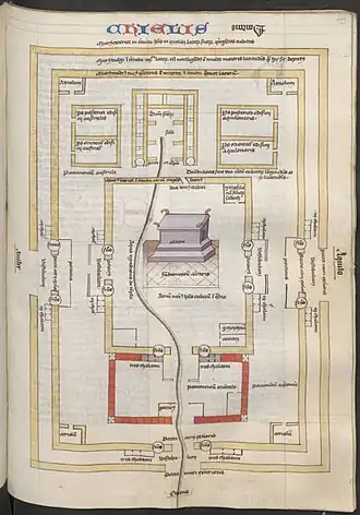 f. 209r plattegrond van de tempel