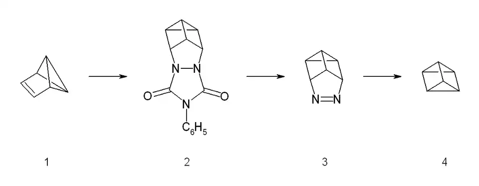 Synthese van prismaan