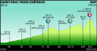 Ronde van Frankrijk 2011/Zestiende etappe