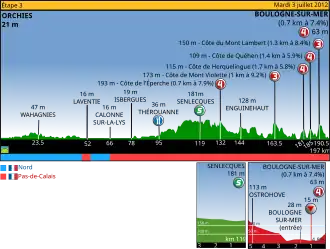 Ronde van Frankrijk 2012/Derde etappe