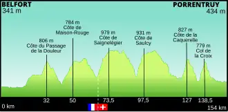 Ronde van Frankrijk 2012/Achtste etappe