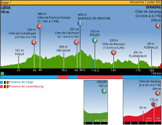 Ronde van Frankrijk 2012/Eerste etappe