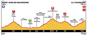 Ronde van Frankrijk 2015/Negentiende etappe