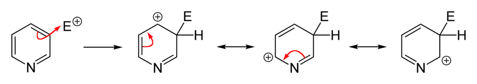 Elektrofiele aromatische substitutie op de 3-plaats in pyridine.