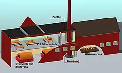 Ram, plateelbakkerij, Amsterdamscheweg 208, Arnhem, opengewerkt