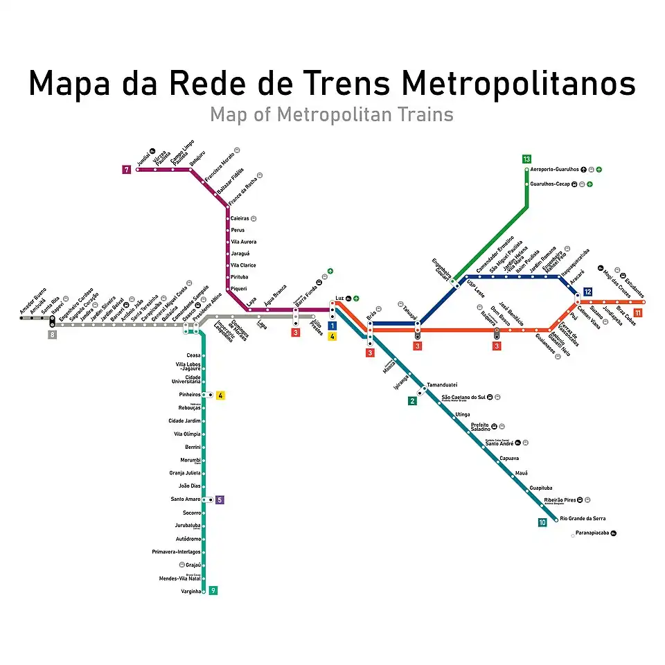 Trein netwerk van São Paulo (september 2020)