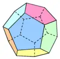regelmatig twaalfvlak (dodecaëder)