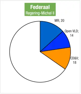 Zetelverdeling in de Kamer van volksvertegenwoordigers tot aan de federale verkiezingen van 26 mei 2019.