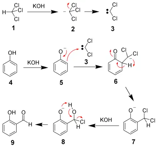 The mechanism of the Reimer-Tiemann reaction