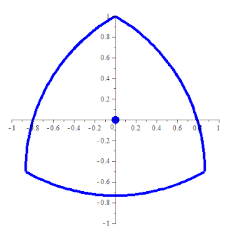 Draaiend als een wiel in een animatie. Deze laat zien dat het wiel niet gelijkmatig draait.