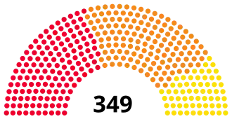 Zetelverdeling per alliantie