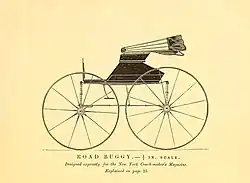 Road buggy, 1871, uit New York Coach-Makers Magazine