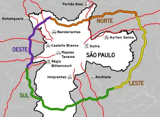 Rodoanel Mário Covas