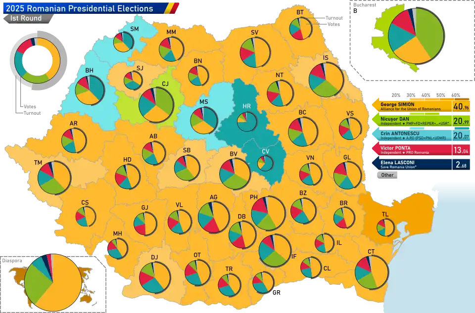 Resultaat eerste ronde per district
