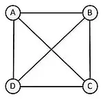 Competitie tussen vier ploegen in een volledige graaf