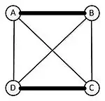 Eerste ronde: A speelt tegen B en C tegen D