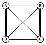 Tweede ronde: B speelt tegen C en A tegen D