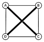Derde ronde: A speelt tegen C en B tegen D