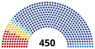 alt= ■&nbsp;KPRF: 57 ■&nbsp;Rechtvaardig Rusland: 27 ■&nbsp;Nieuwe Mensen: 13 ■&nbsp;Verenigd Rusland: 324 ■&nbsp;LDPR: 21 ■&nbsp;Rodina: 1 ■&nbsp;Burgerplatform: 1 ■&nbsp;Partij voor Groei: 1 ■&nbsp;Partijloos: 5
