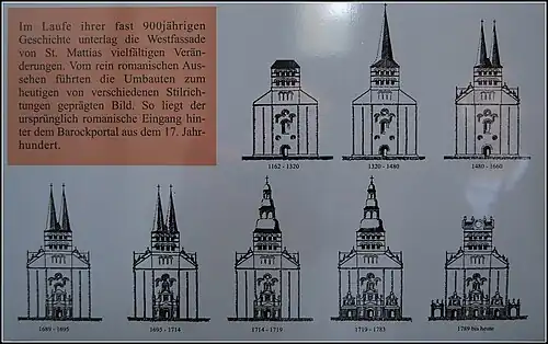 De ontwikkeling van de gevel van de kerk